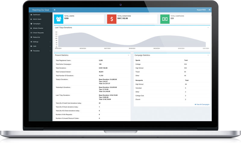 Songswift: global village technology - Portfolio - Funding For Teams - Admin Dashboard